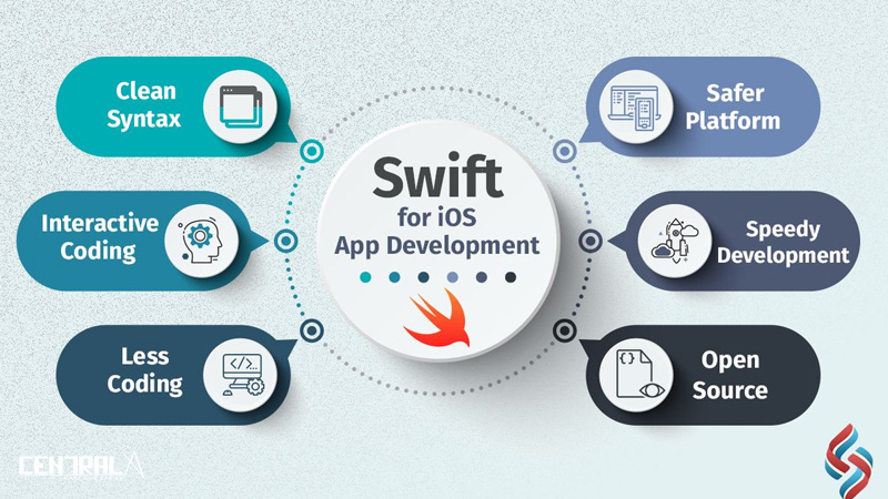LẬP TRÌNH IOS: CÁCH THIẾT KẾ APP MOBILE BẰNG SWIFT HIỆN ĐẠI