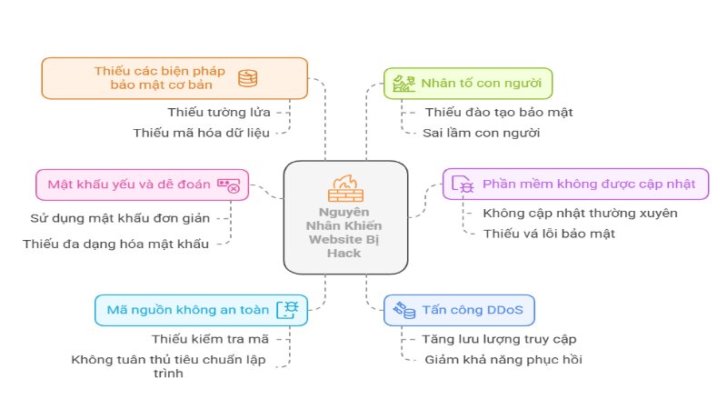 nguyen-nhan-khien-website-bi-hack