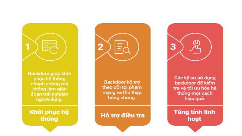 loi-ich-thiet-thuc-cua-backdoor