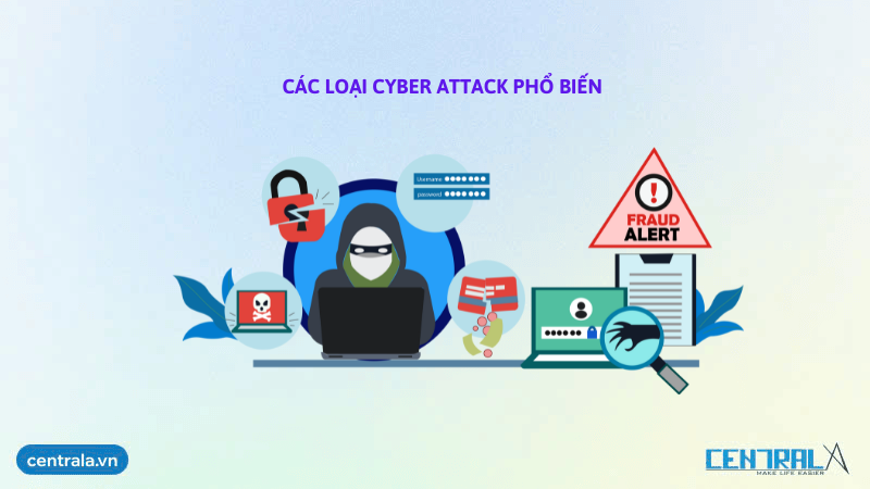 cach-loai-cyber-attack-pho-bien