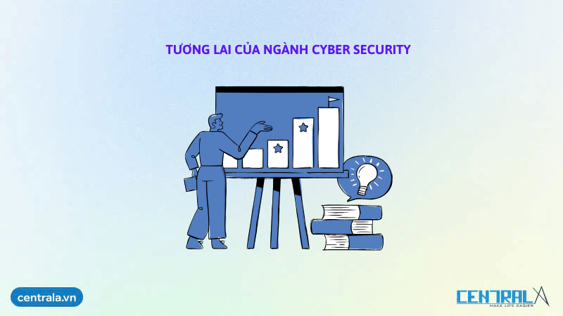 tương lai của ngành Cyber Security