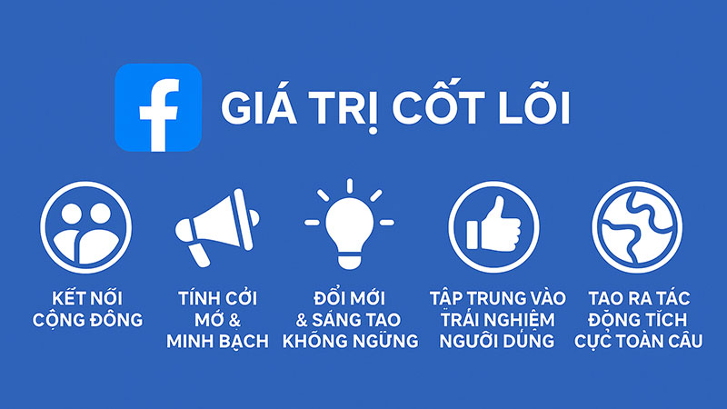Giá trị cốt lõi tạo nên Facebook là gì