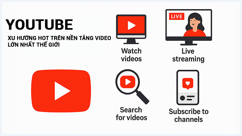 Vì sao Youtube trở thành nền tảng video thịnh hành nhất thế giới