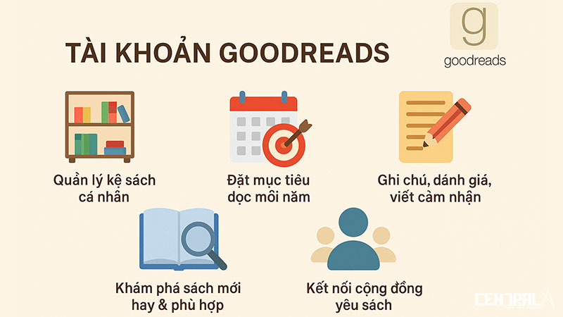 Tại sao bạn lại nên có 1 tài khoản Goodreads