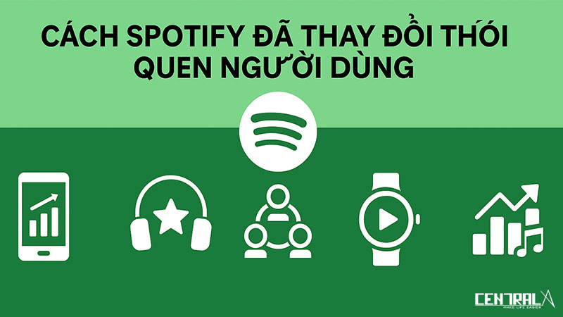 Spotify đã thay đổi thói quen người dùng như thế nào