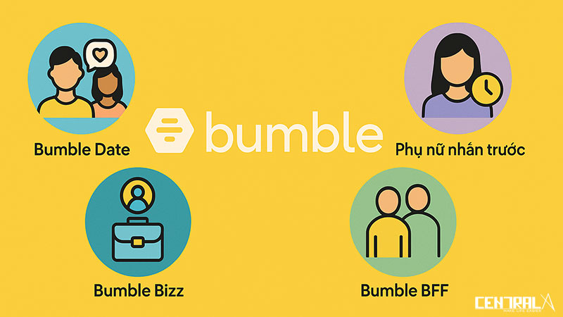 Với Bumble, phái nữ có thể chủ động tìm kiếm đối tượng hẹn hò yêu thích