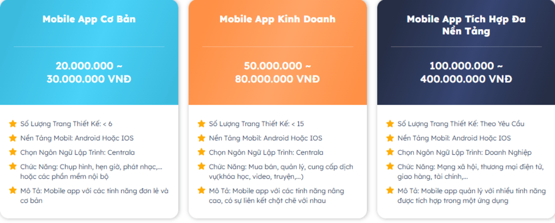 Bảng giá thiết kế app mobile Centrala 2025