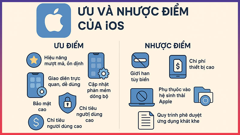 Ưu nhược điểm khi chọn lập trình iOS