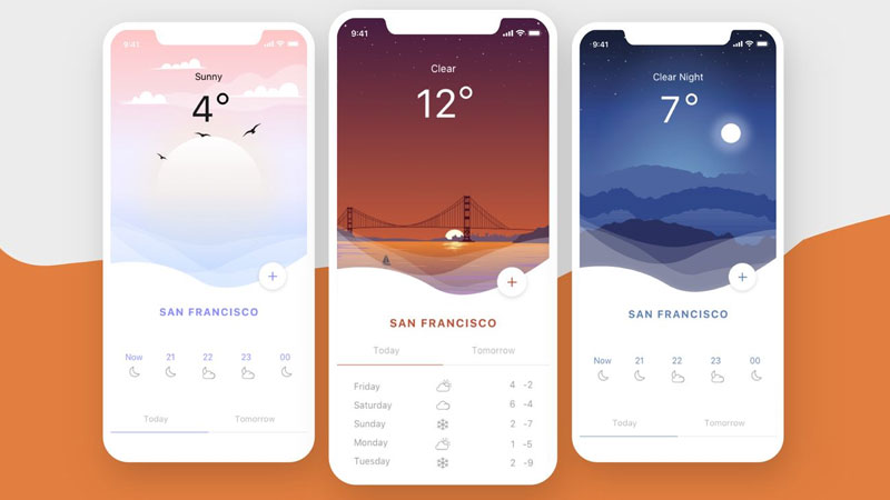 Ước tính chi phí để thiết kế app mobile dự báo thời tiết