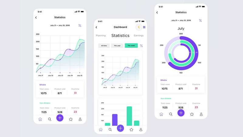 Ước tính chi phí để thiết kế app mobile phân tích dữ liệu