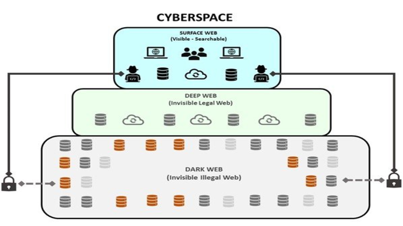 Với cách tìm kiếm phổ thông, chúng ta chỉ có thể tìm kiếm surface website