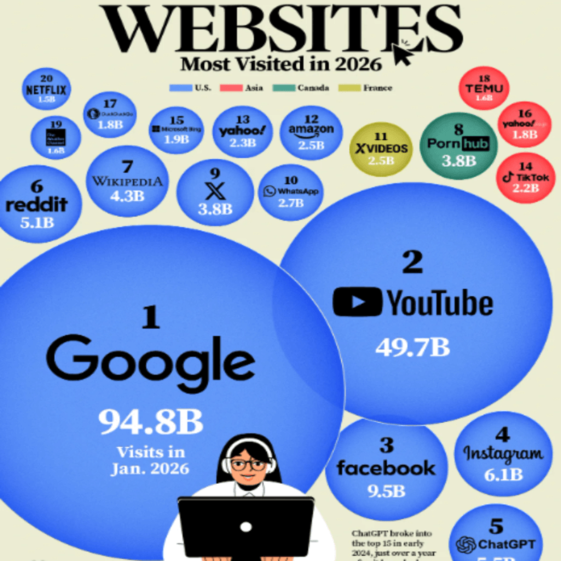 Các website surface nổi tiếng