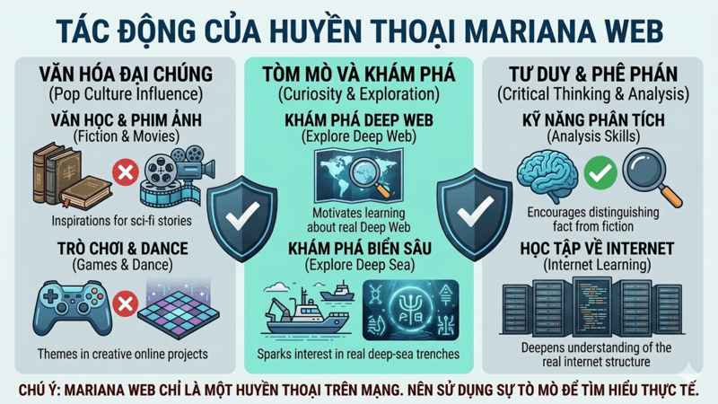 Khám phá bí ẩn về mariana website